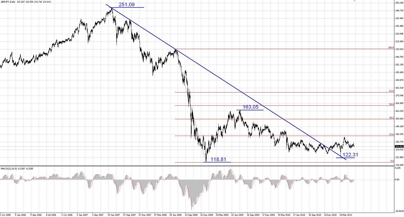 Cz forex